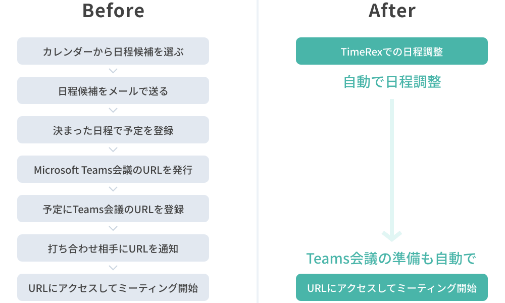 Microsoft Teams会議の日程調整 Timerex